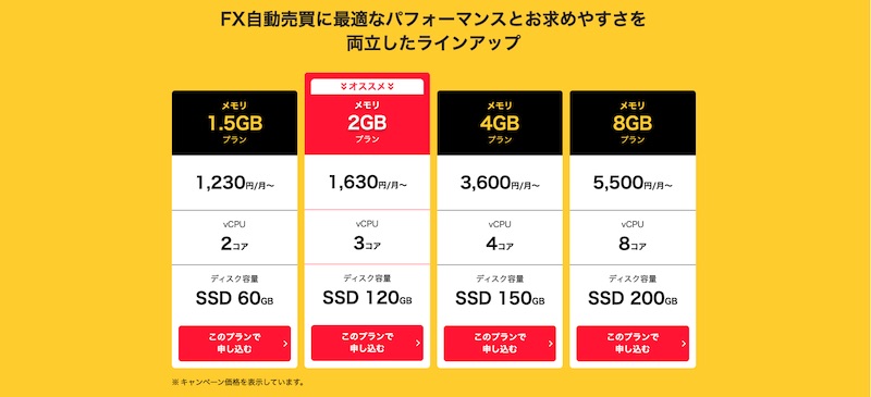 2020年8月現在のVPS価格 もはや電気代よりも安い