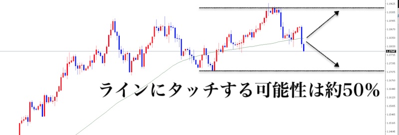 Fx初心者向け 資金管理を徹底したロット数でトレードしろ