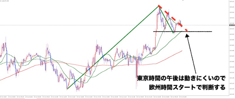 2020年10月20日13時現在(FX・ドル円)